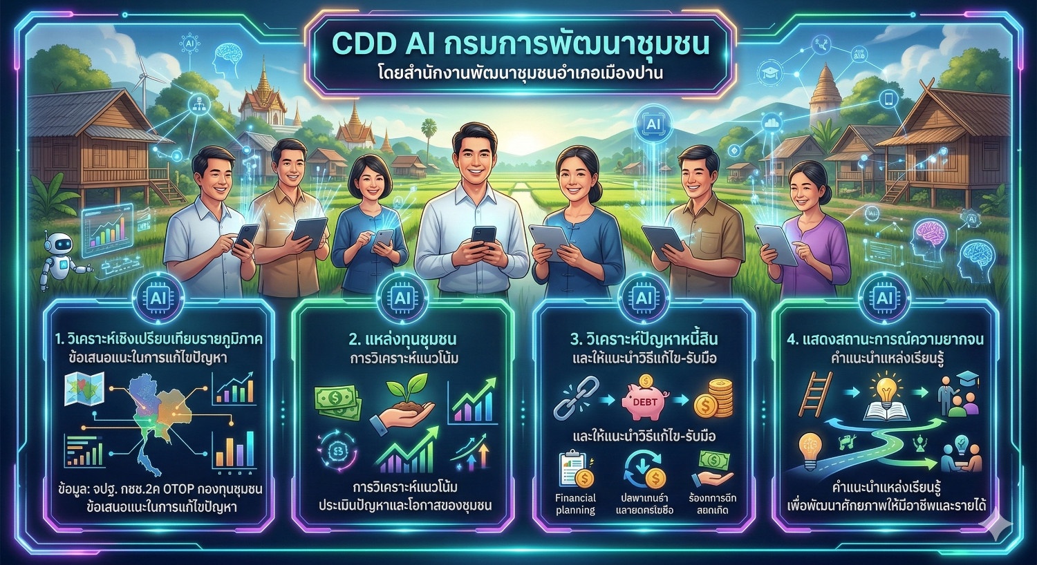 พอ.เมืองปาน: ประชาสัมพันธ์ระบบ CDD AI ผู้ช่วยพัฒนากร บริการอัจฉริยะ เพื่อการพัฒนาชุมชน ระบบช่วยวิเคราะห์และประมวลผล 