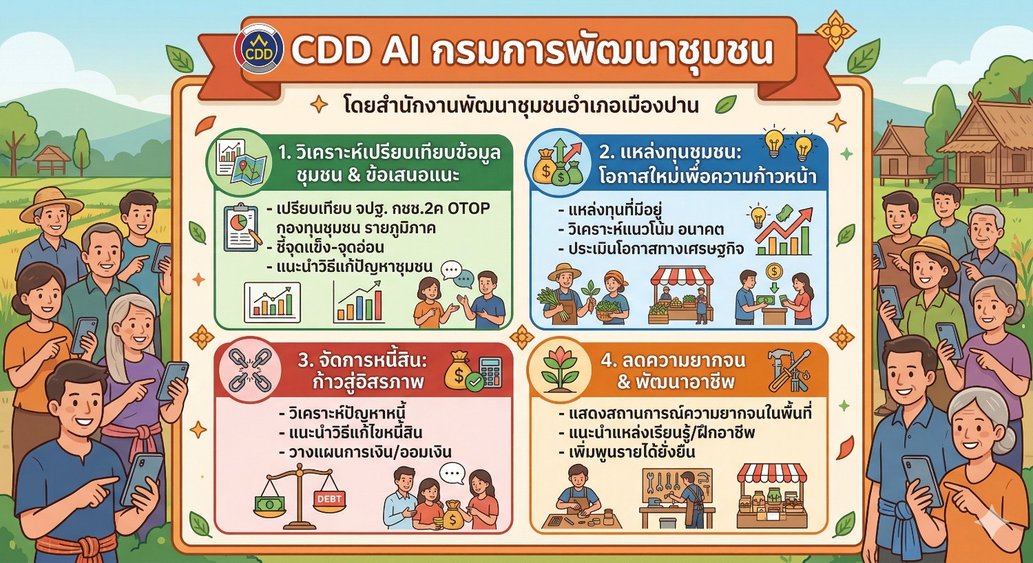 สพอ.เมืองปาน: ประชาสัมพันธ์ระบบ CDD AI ผู้ช่วยพัฒนากร บริการอัจฉริยะ เพื่อการพัฒนาชุมชน ระบบช่วยวิเคราะห์และประมวลผล 
