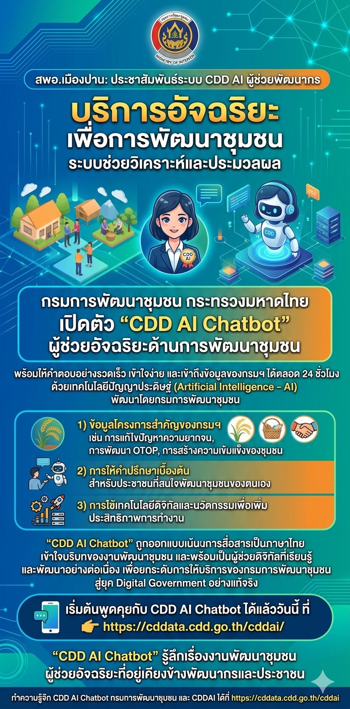 สพอ.เมืองปาน: ประชาสัมพันธ์ระบบ CDD AI ผู้ช่วยพัฒนากร บริการอัจฉริยะ เพื่อการพัฒนาชุมชน ระบบช่วยวิเคราะห์และประมวลผล 