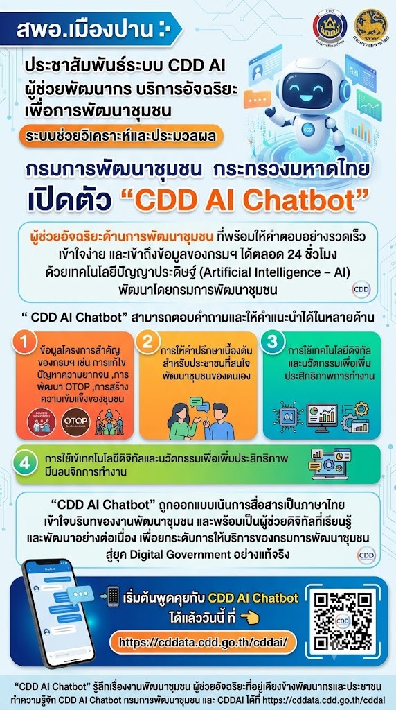 สพอ.เมืองปาน: ประชาสัมพันธ์ระบบ CDD AI ผู้ช่วยพัฒนากร บริการอัจฉริยะ เพื่อการพัฒนาชุมชน ระบบช่วยวิเคราะห์และประมวลผล 