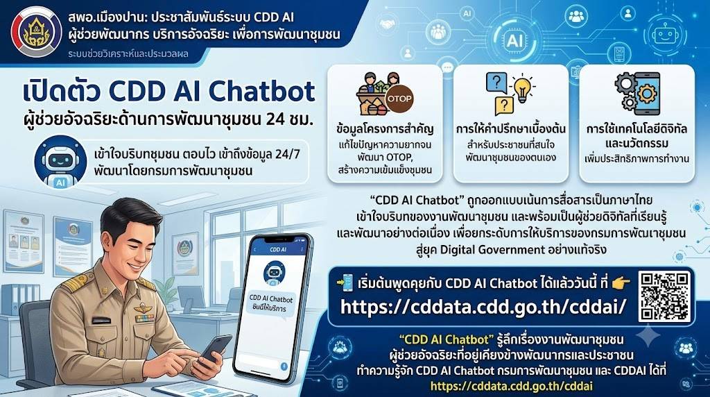 สพอ.เมืองปาน: ประชาสัมพันธ์ระบบ CDD AI ผู้ช่วยพัฒนากร บริการอัจฉริยะ เพื่อการพัฒนาชุมชน ระบบช่วยวิเคราะห์และประมวลผล 